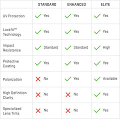 Replacement lenses compatible with Rudy Project Rydon - additional lens detail 2