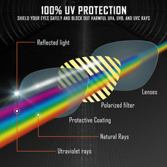 Aftermarket replacement lenses for Oakley Half Jacket 2.0 XL OO9154 compatible frames