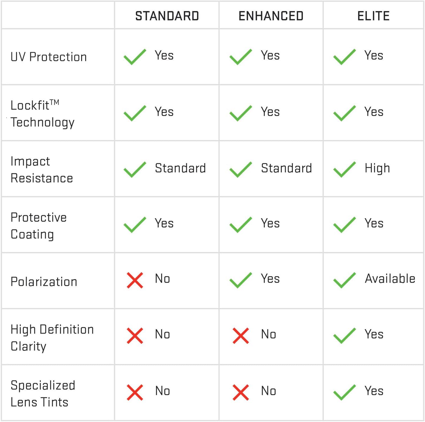 Replacement Lenses for Rudy Project Rydon sunglasses, Polarized Options, Anti-Scratch and Impact Resistant