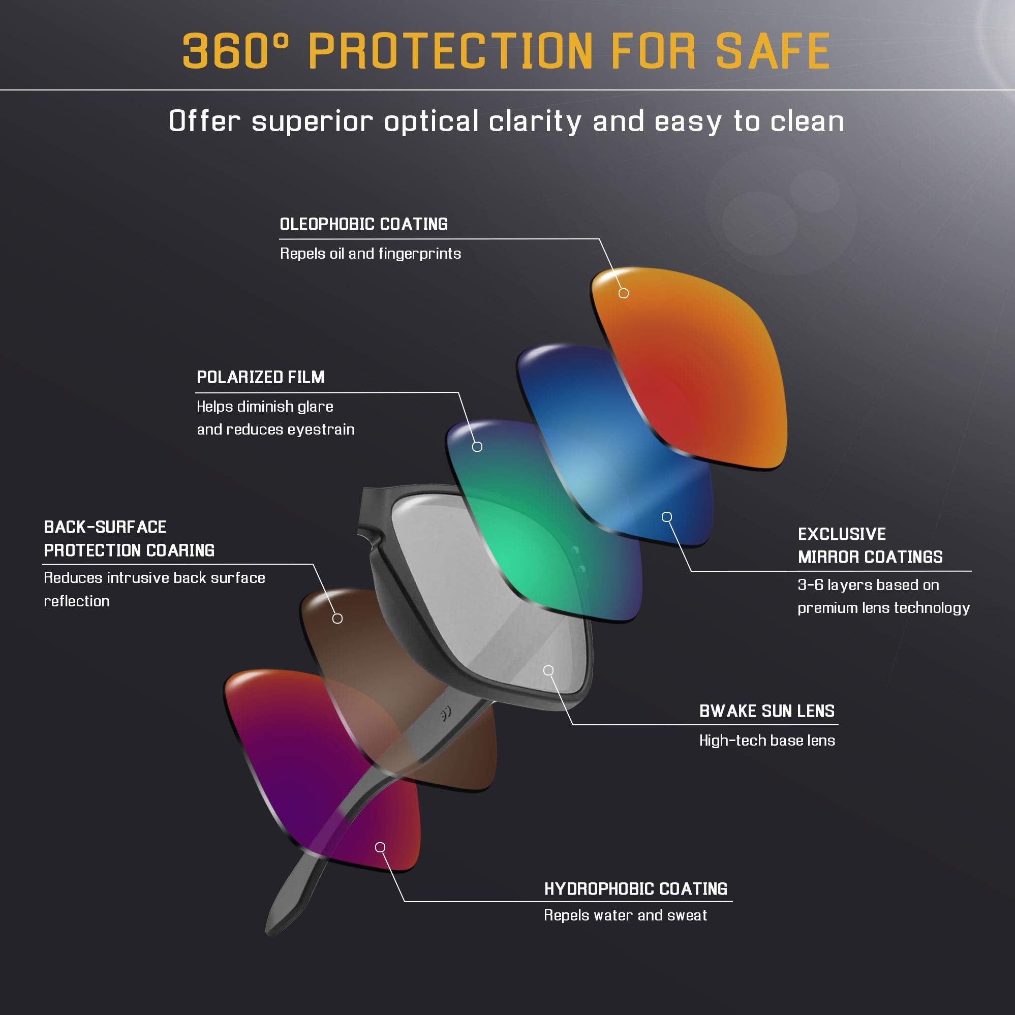 Premium Replacement Lenses for  XL OO9417 Sunglasses High Defense - Photochromic Activated