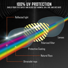 Replacement Lenses for Oakley Racing Jacket/Jawbone Vented Sunglass